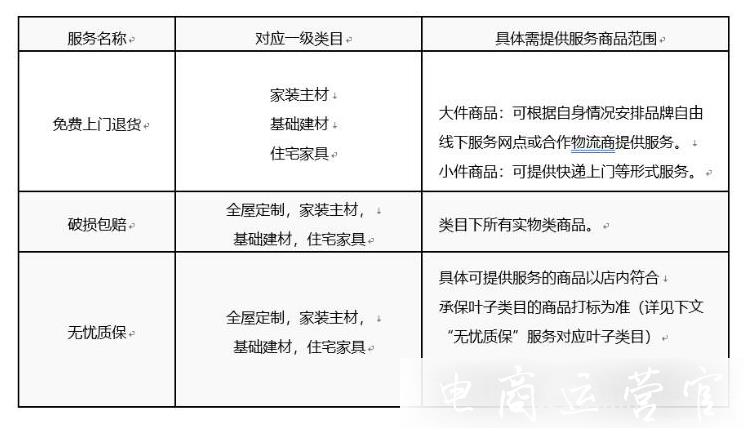 淘寶極有家[極保障]最新調(diào)整了哪些內(nèi)容?